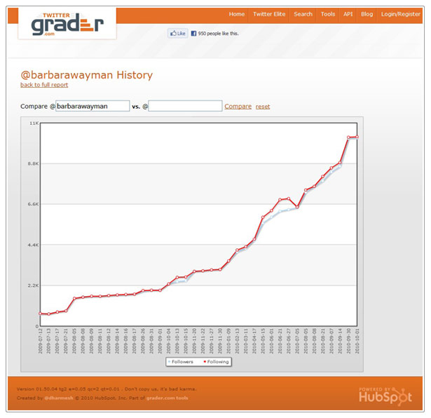 My Twitter Grader